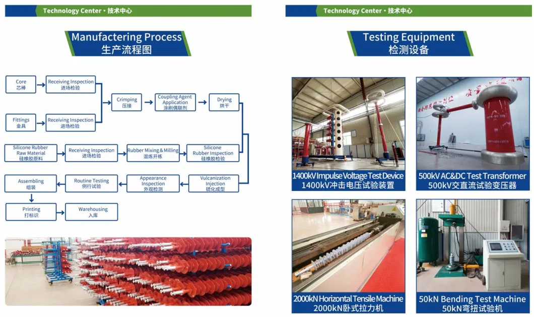 11kv-110kv Electric 33kv 24kv 138kv Composite Polymer Suspension Insulator Strain Insulator