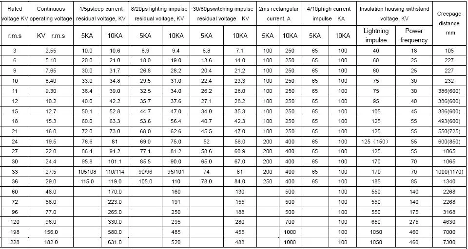 12kv/24kv/36kv, 5ka/10ka Polymeric ZnO Lightning Surge Arrester